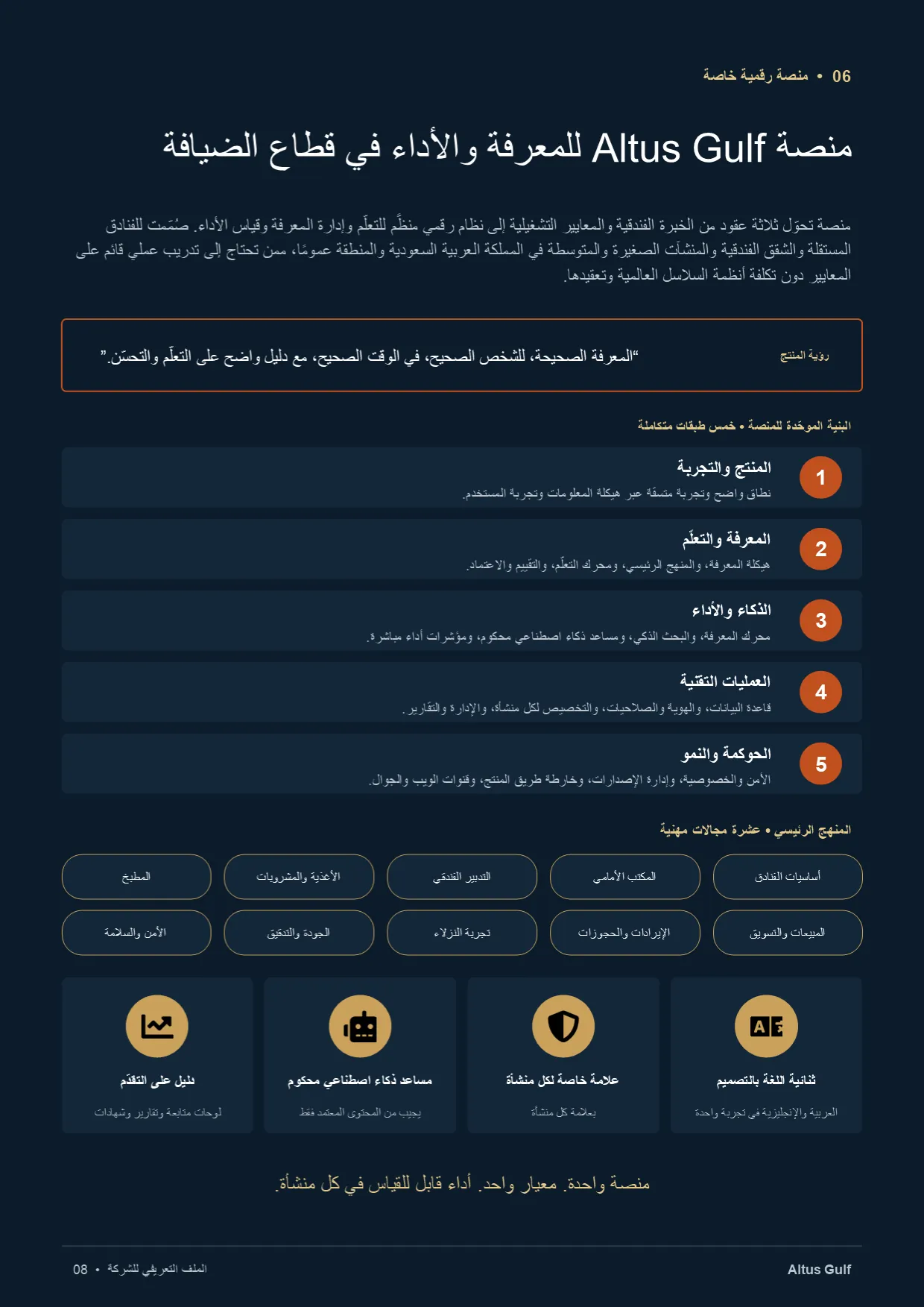 صفحة 8: منصة Altus Gulf للمعرفة والأداء في قطاع الضيافة