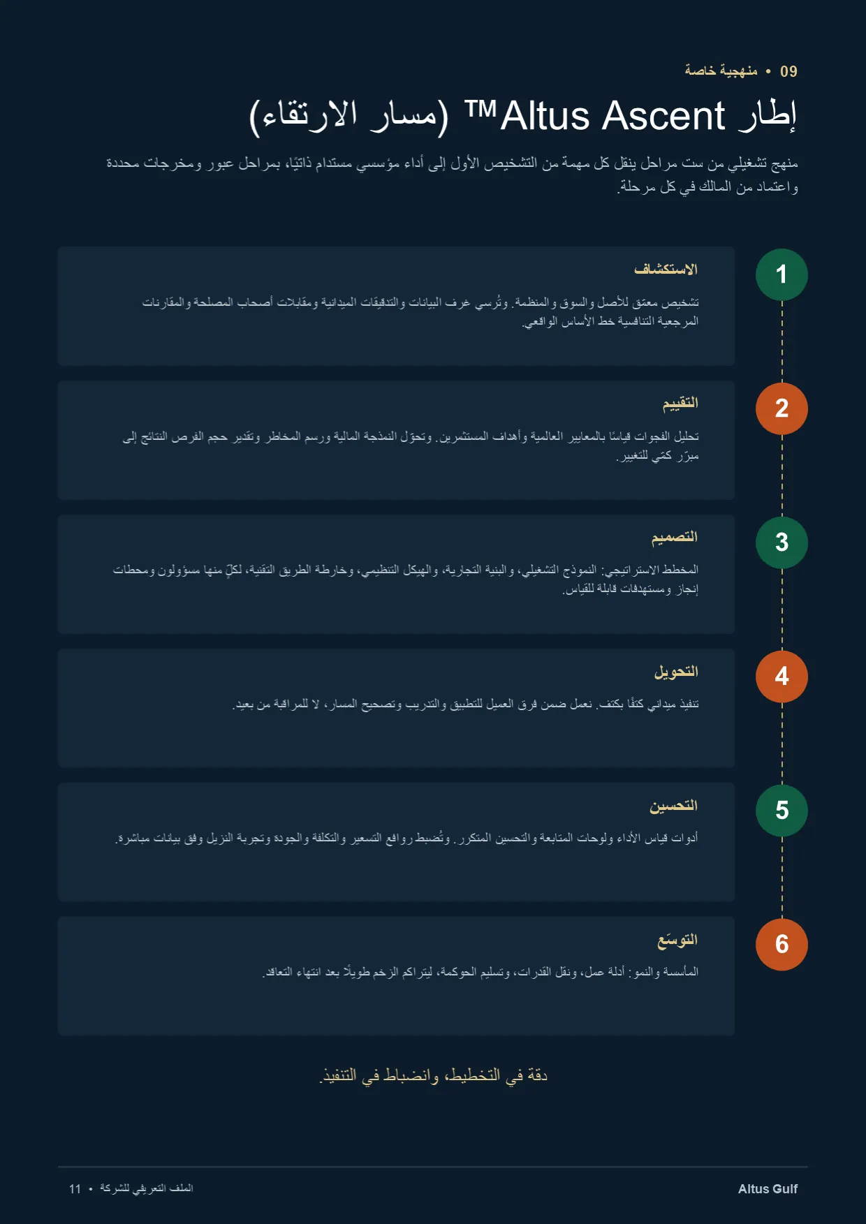 صفحة 11: إطار Altus Ascent™‎ (مسار الارتقاء)