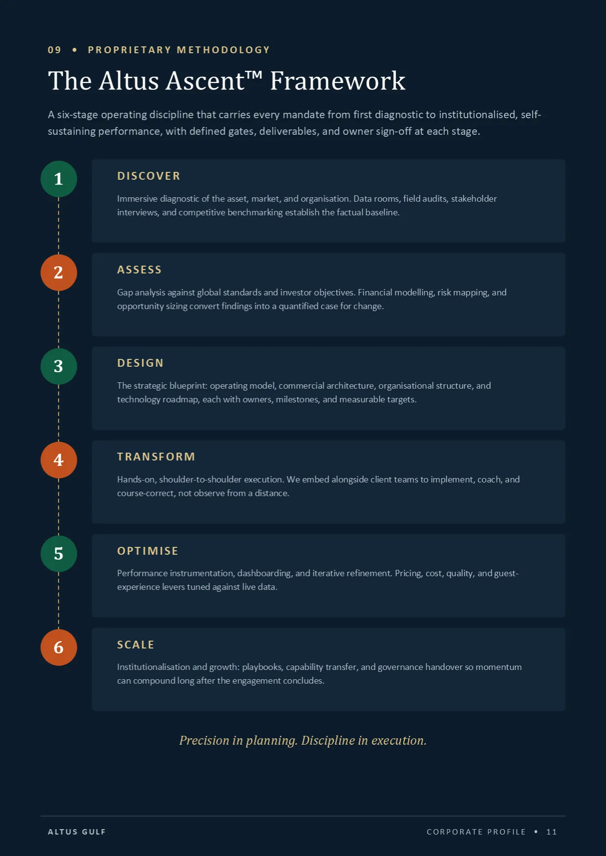 Page 11: The Altus Ascent™ Framework