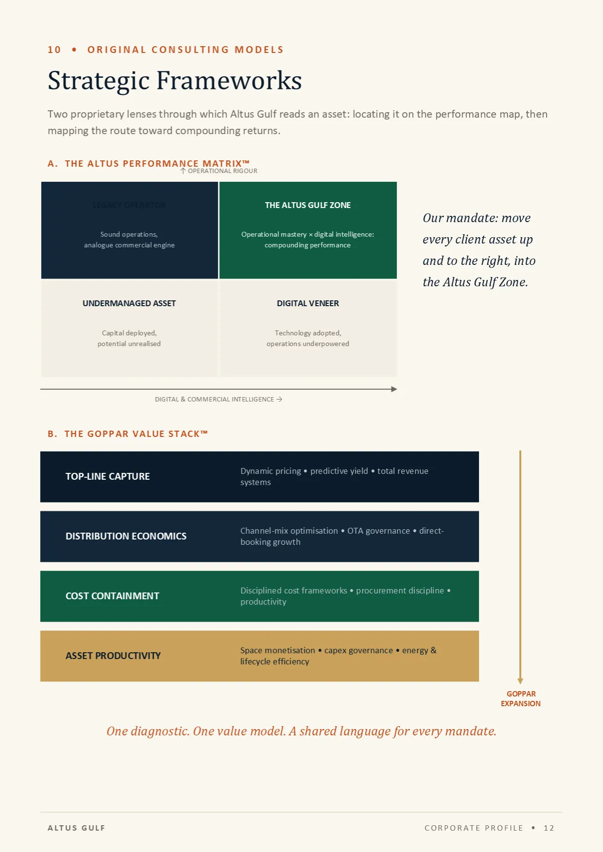 Page 12: Strategic Frameworks