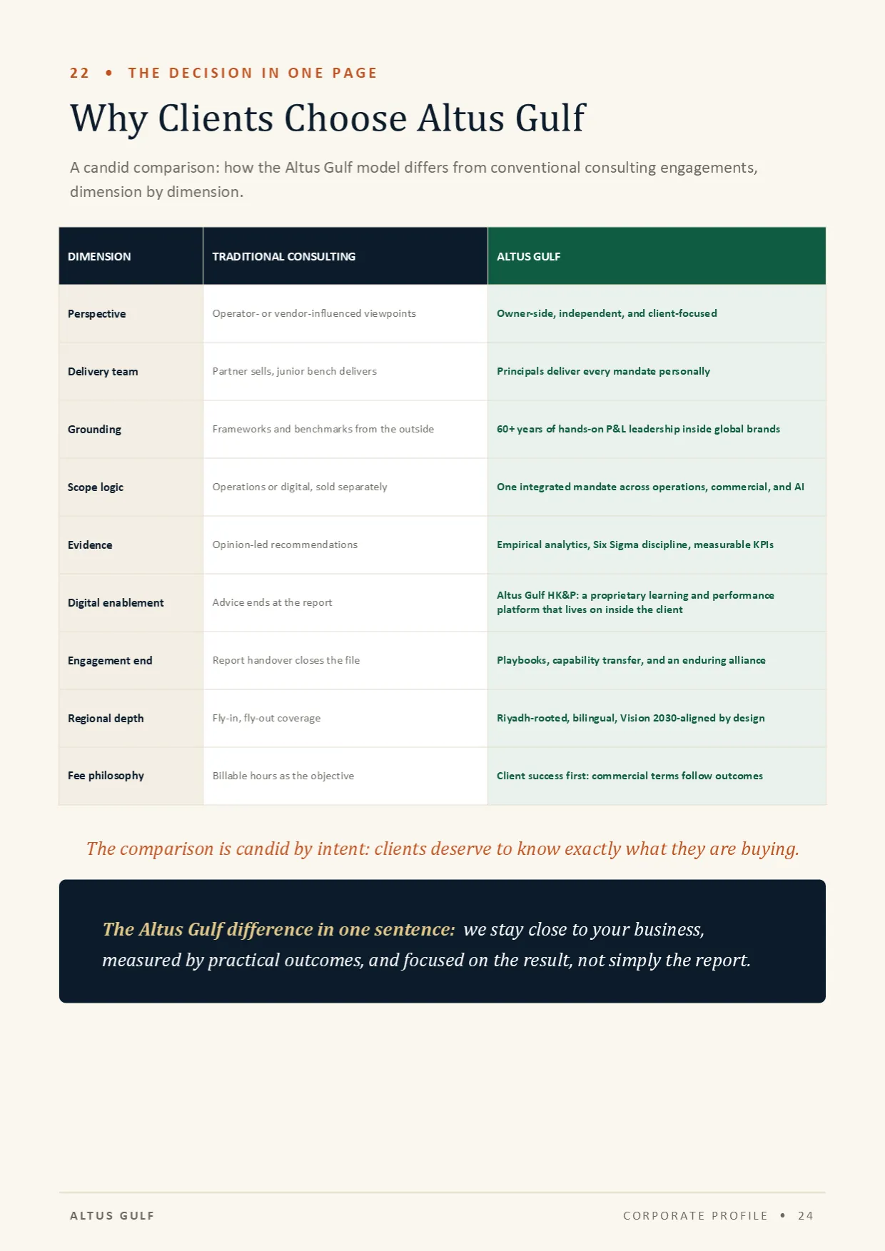 Page 24: Why Clients Choose Altus Gulf
